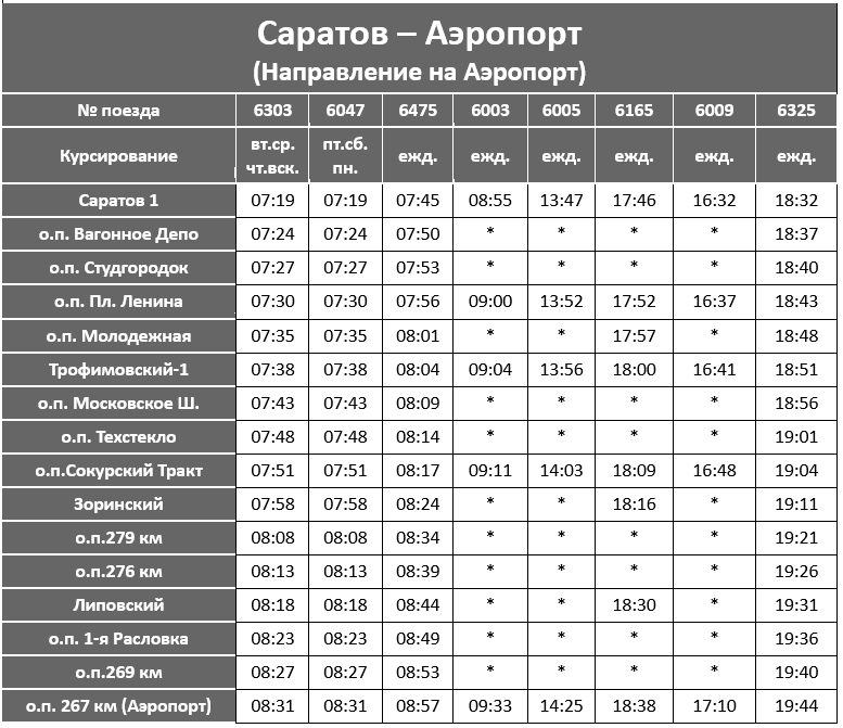 10 saratov ajeroport - Саратов - Аэропорт