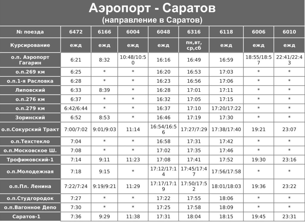 ajeroport saratov 1024x746 - Саратов-Аэропорт-Саратов