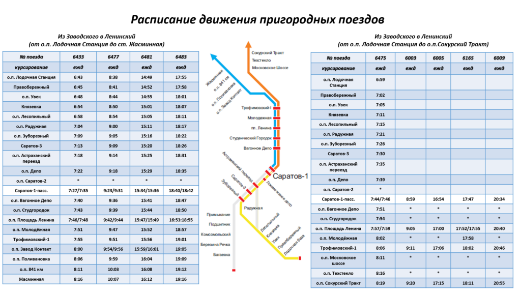 13 1024x576 - Расписание движения пригородных поездов в черте города