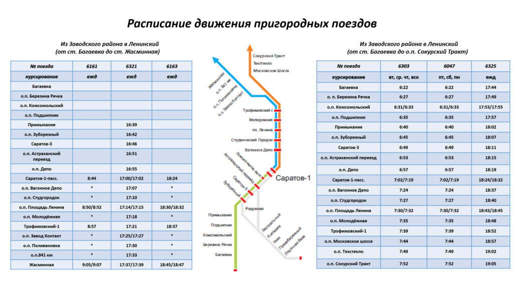 14 1024x576 - Расписание движения пригородных поездов в черте города